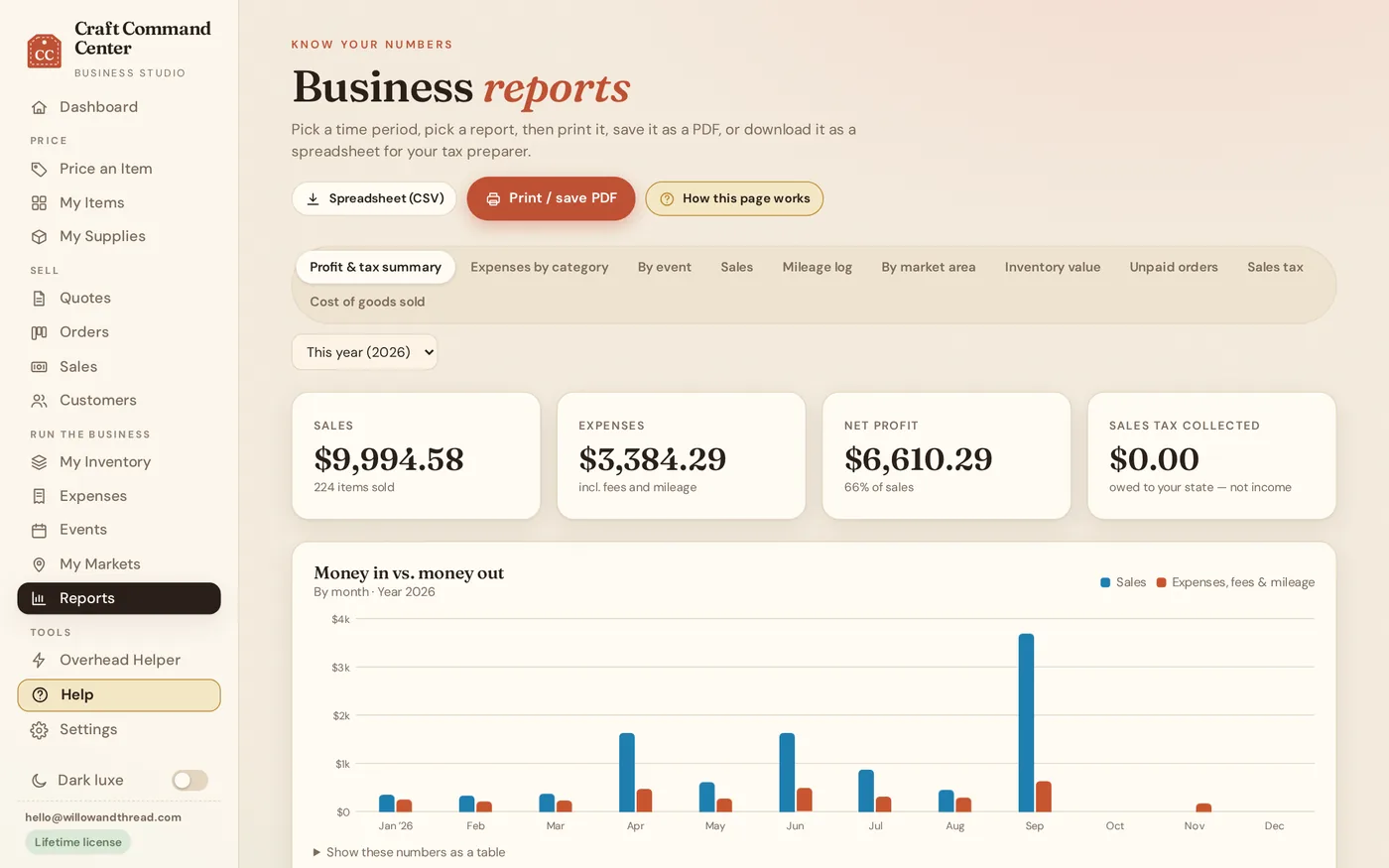 The reports page showing a profit and tax summary with a chart of sales and expenses by month